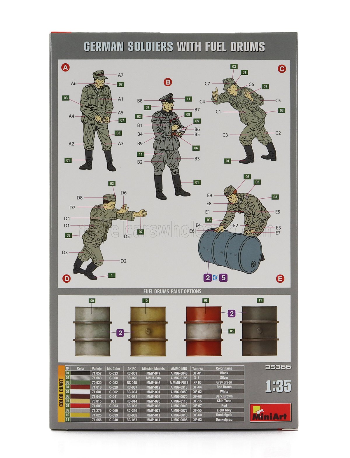 FIGURES | GERMAN SOLDIERS MILITARY WITH FUEL DRUMS 1945 | /